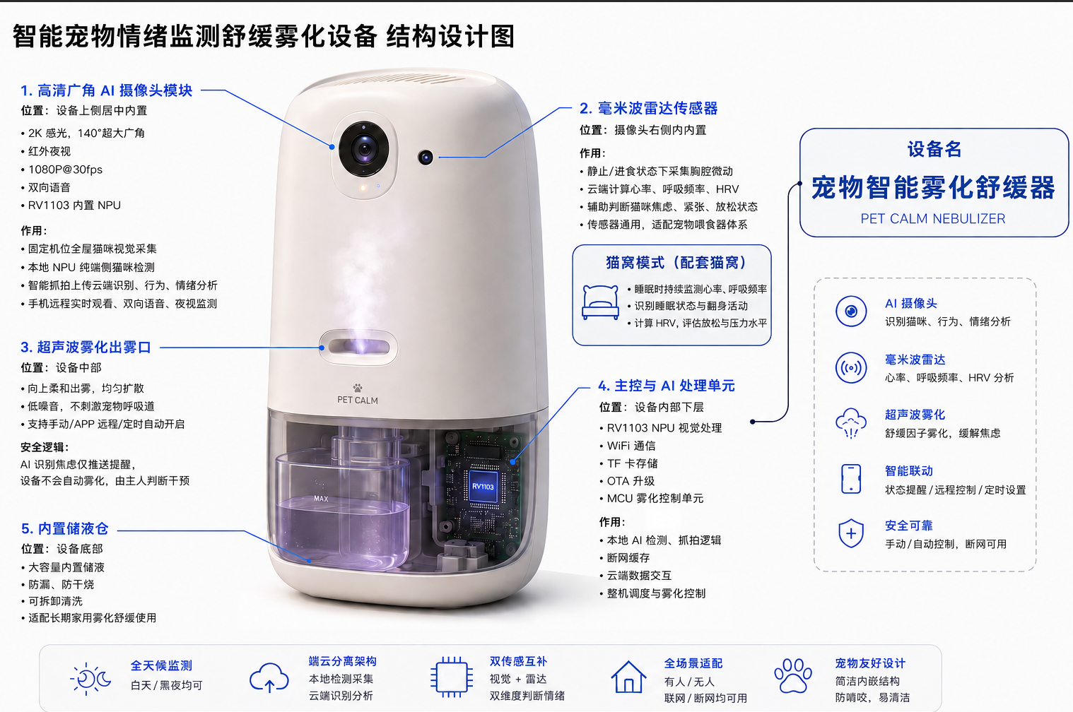 Pet Calm Hub 智能宠物舒缓雾化器结构图